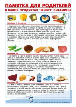 Памятка для родителей: "В каких продуктах живут витамины"